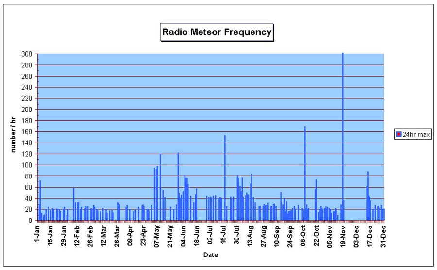 radio meteor.jpg (122912 bytes)